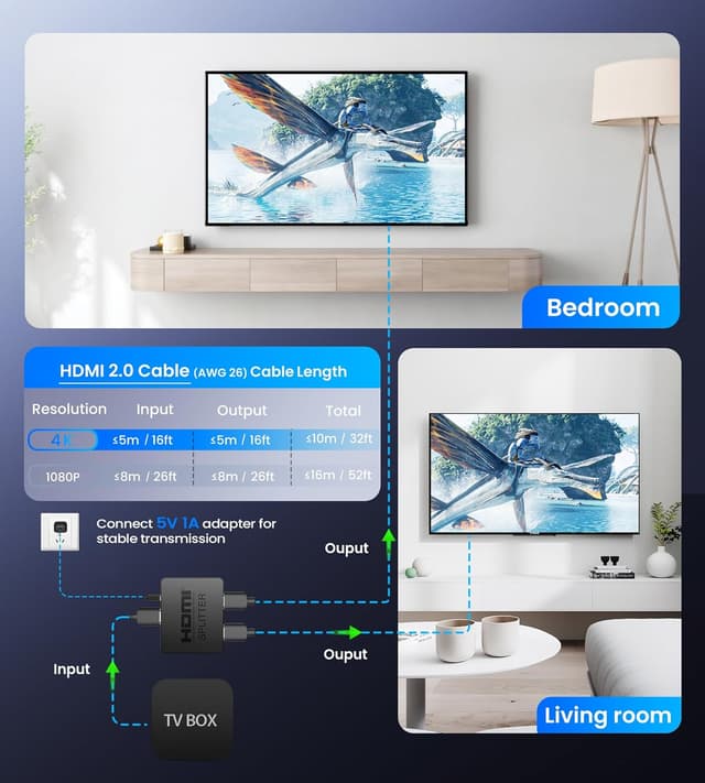 Thumbnail 3 de HDMI Splitter 1 in 2 Out 4K