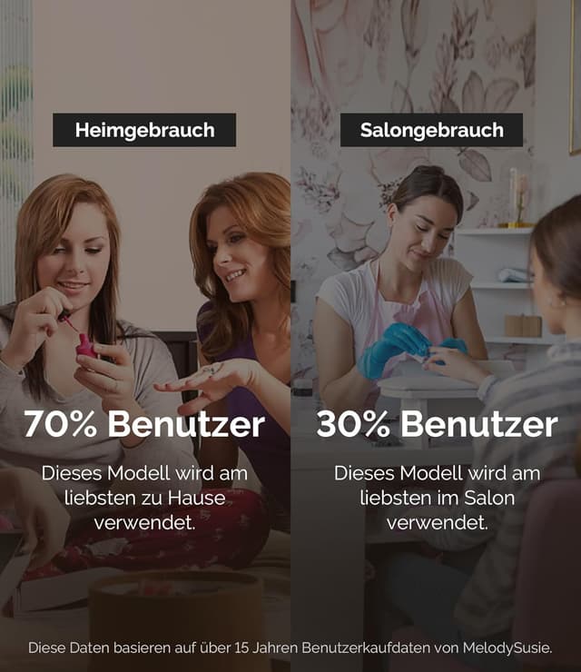 Thumbnail 6 de MelodySusie PC180G Kabelloser Nagelfräser 25000 U/min