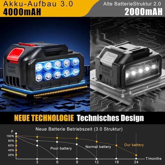 Thumbnail 3 de Xbzzgmg Debroussailleuse 21V, 4.0Ah ⚙