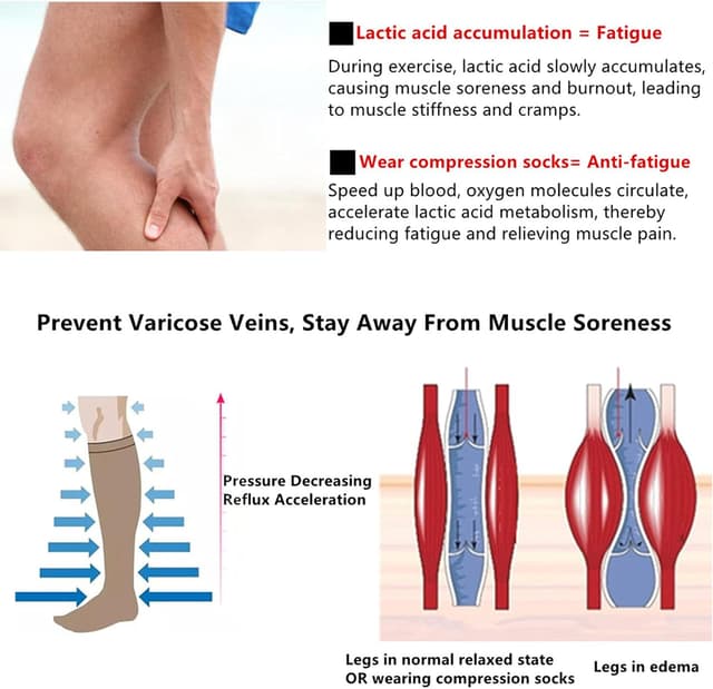 Detalle de Zingso 20–25mmHg Compression Socks (Knee High) for Women & Men – 2, 3, 4 or 6 Pairs