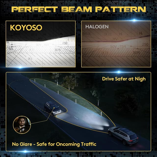 Detalle 2 de KOYOSO H1 LED 100W 22.000 lm 6.000K (12V) plug & play per abbaglianti o anabbaglianti