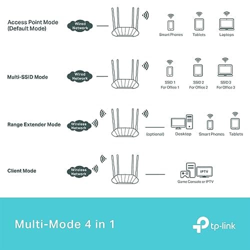 Thumbnail 5 de TP-Link TL-WA1801 Punto de acceso WiFi 6, 1,8 Gbps