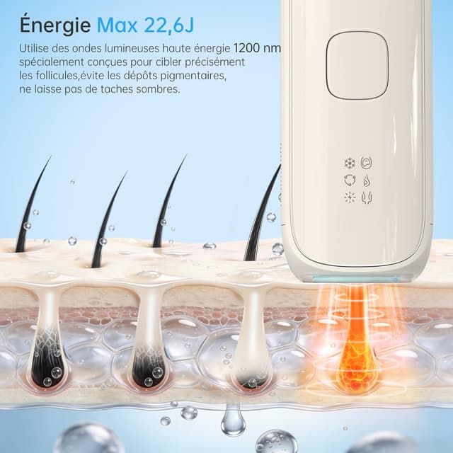 Detalle 2 de Anysea Lumière Pulsée 22,6 J