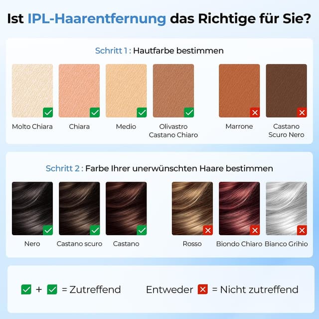 Thumbnail 5 de Beauris IPL Haarentfernungsgerät 21 J 🪒