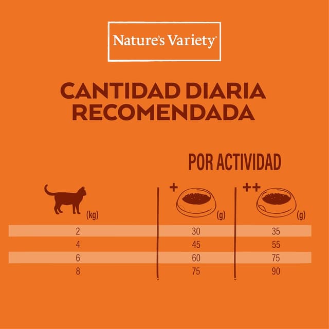 Thumbnail 6 de Nature's Variety No Grain Pollo para Gatos Esterilizados 🐱 7kg