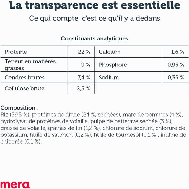 Thumbnail 6 de MERA Pure Sensitive Dinde & Riz, croquettes pour chiens sensibles, 4 kg ⚙