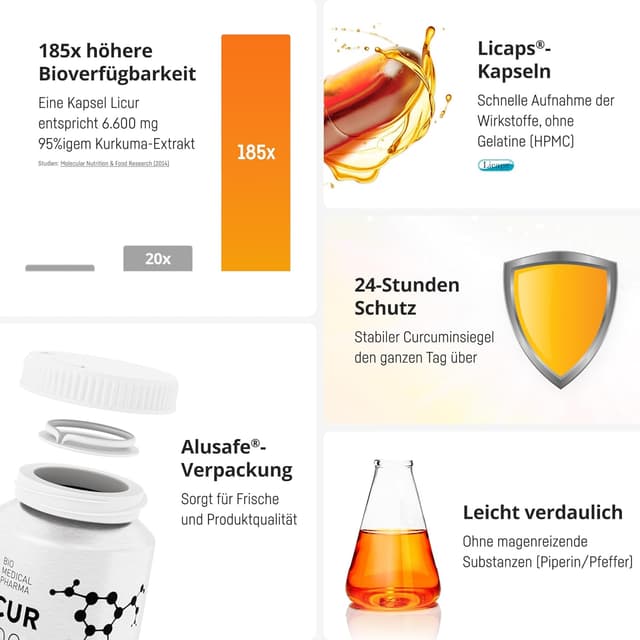 Detalle 2 de Kurkuma Kapseln Hochdosiert Mizellen Curcumin NovaSOL – Licur Max (60 vegane Kapseln)
