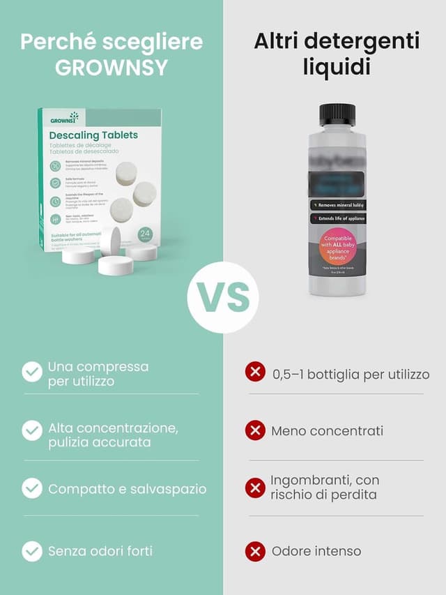 Detalle de GROWNSY decalcificante per lavabiberon 24 pezzi