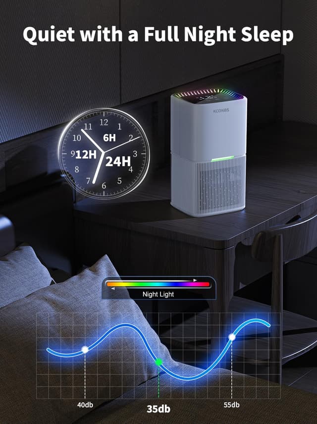 Thumbnail 2 de 1.8 L Air Dehumidifier