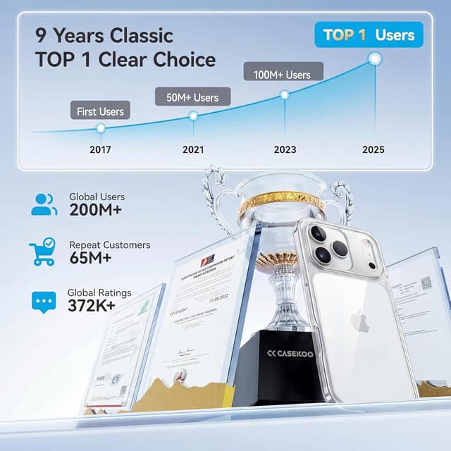 Thumbnail 4 de CASEKOO iPhone 17 Pro Max 6.9" Case