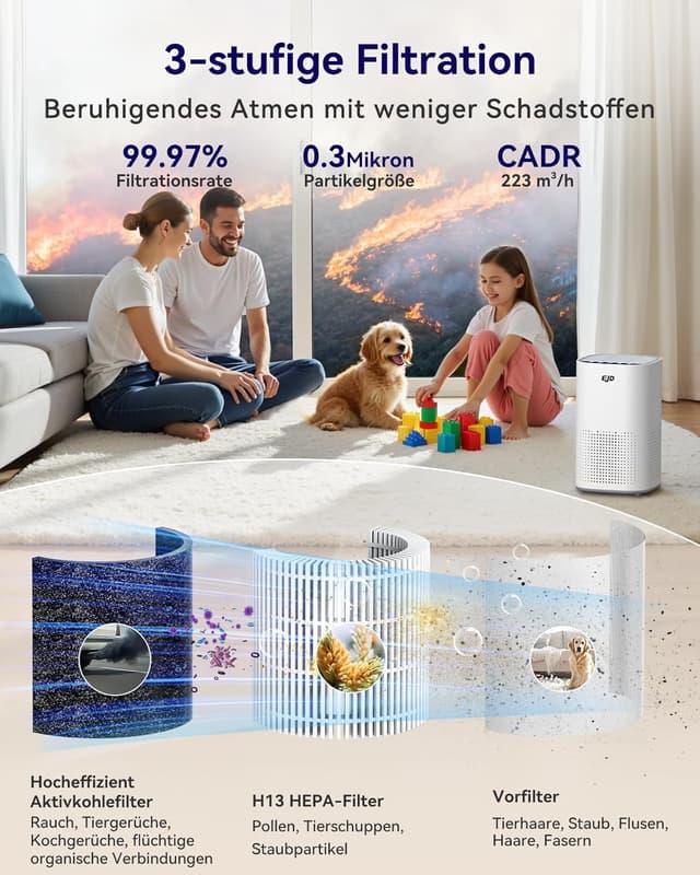 Detalle 2 de EJD Luftreiniger für 70 m², CADR 223 m³/h