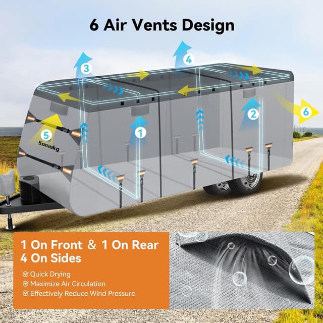 Thumbnail 4 de Upgrade 7-Layer RV Cover 20-22 ft 🚐