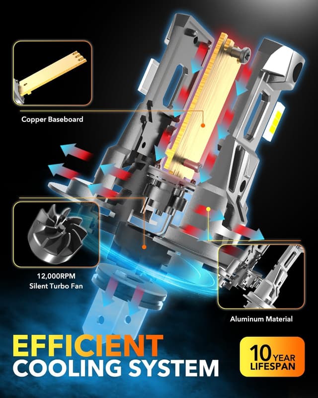 Thumbnail 4 de OXILAM H7 LED Bulb 40000LM