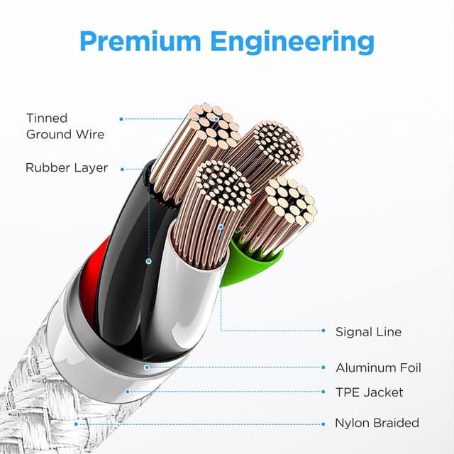 Detalle de etguuds 3-Pack USB-C Fast Charging Cables (USB-A to USB-C) with Nylon Braided Cord, White, 1m + 1m + 2m