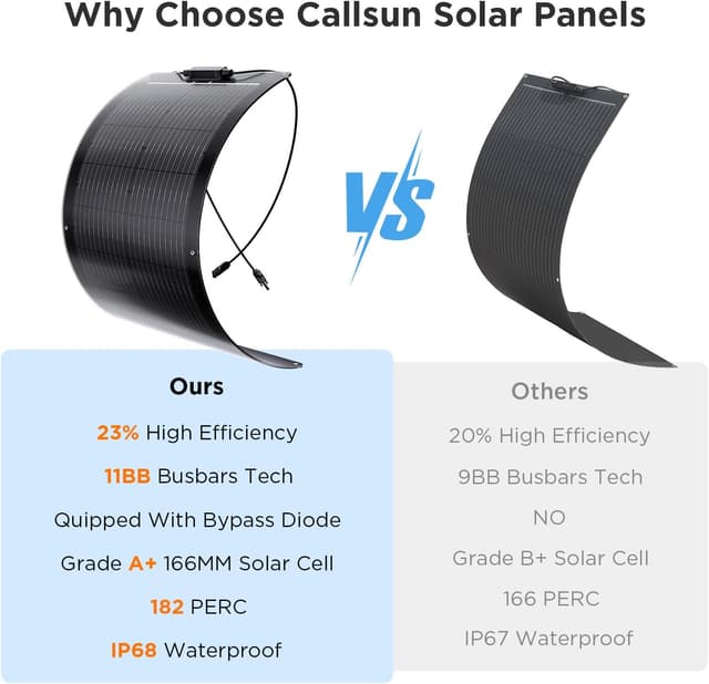 Detalle de Callsun 50W Flexible Solar Panel for 12V Systems (ETFE, 240° Bendable)
