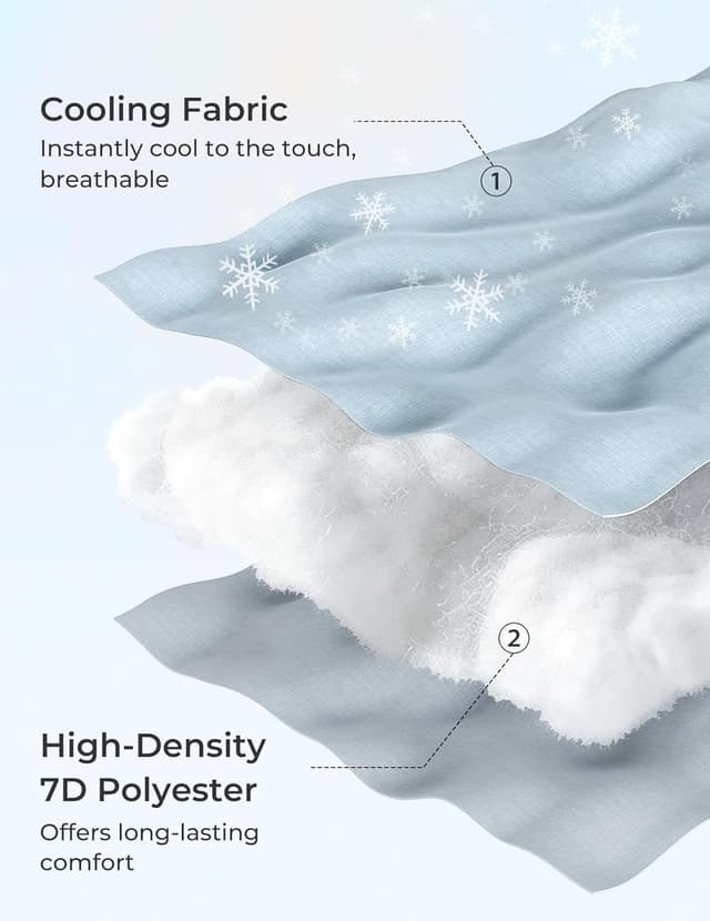 Thumbnail 6 de Momcozy U-Shaped Pregnancy Pillow 57 Inch