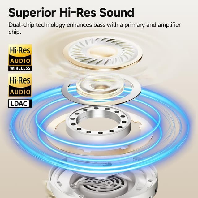 Detalle de QCY H3 Pro cuffie over-ear wireless con ANC adattivo, LDAC e audio spaziale