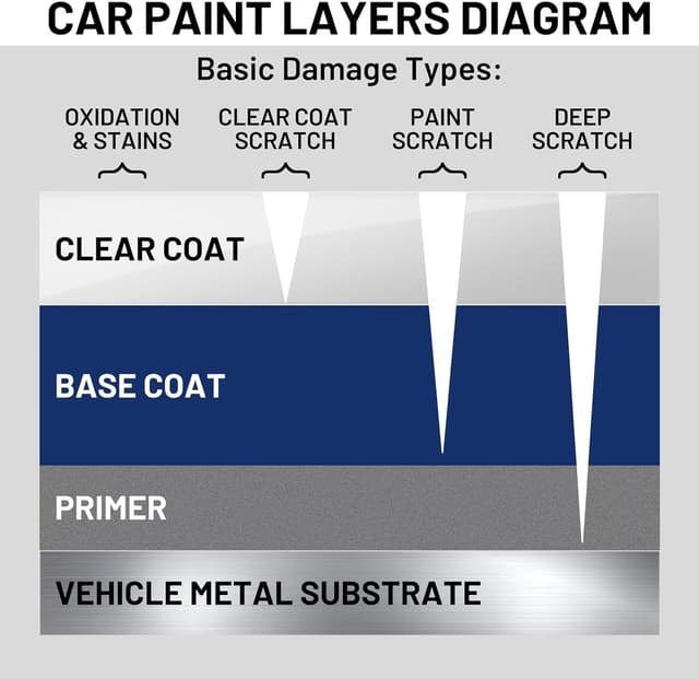 Detalle 2 de SENVERN Auto Clear Coat 1.5 Oz
