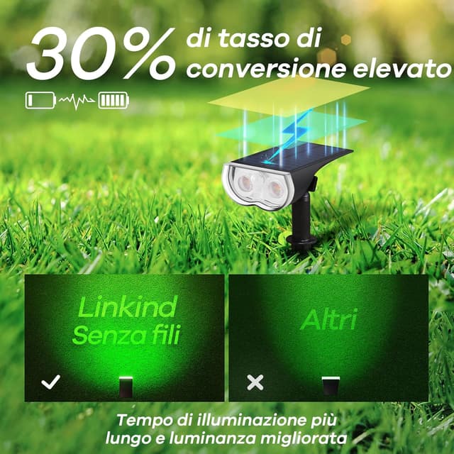 Thumbnail 5 de Linkind RGBTW Luci Solari da Esterno 4 pezzi