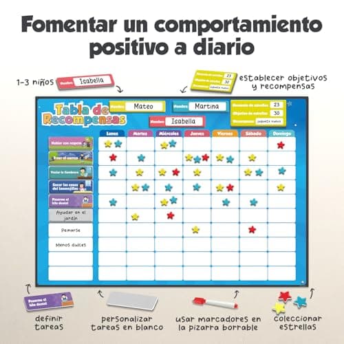 Thumbnail 1 de Smart Panda Tabla de Recompensas 380 imanes