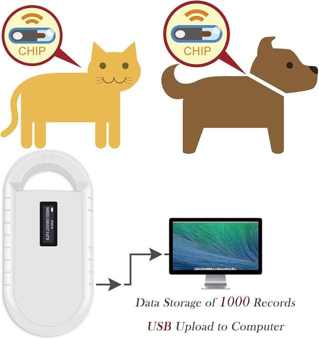 Thumbnail 2 de Smoostart Microchip Scanner FDX-B/EMID
