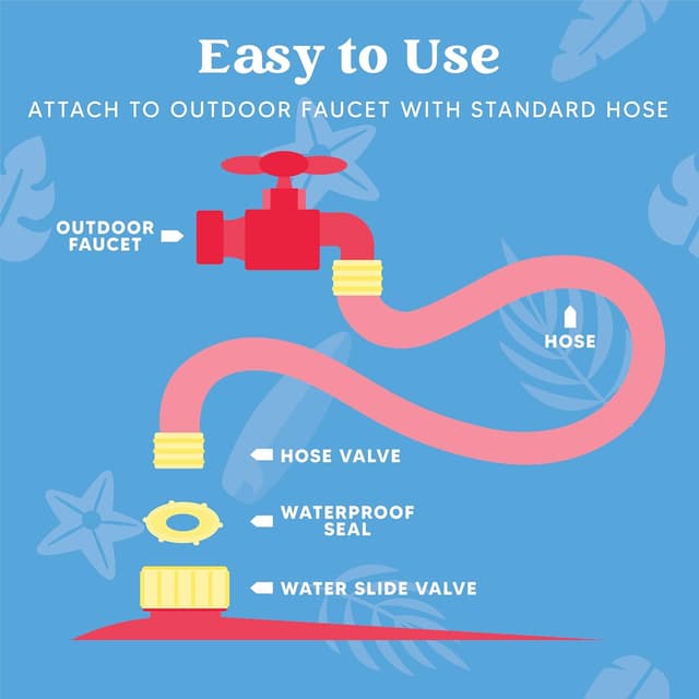 Detalle de JOYIN Wasserrutsche 584,2 x 90,2 cm mit eingebautem Sprinkler und 1 Bodyboard