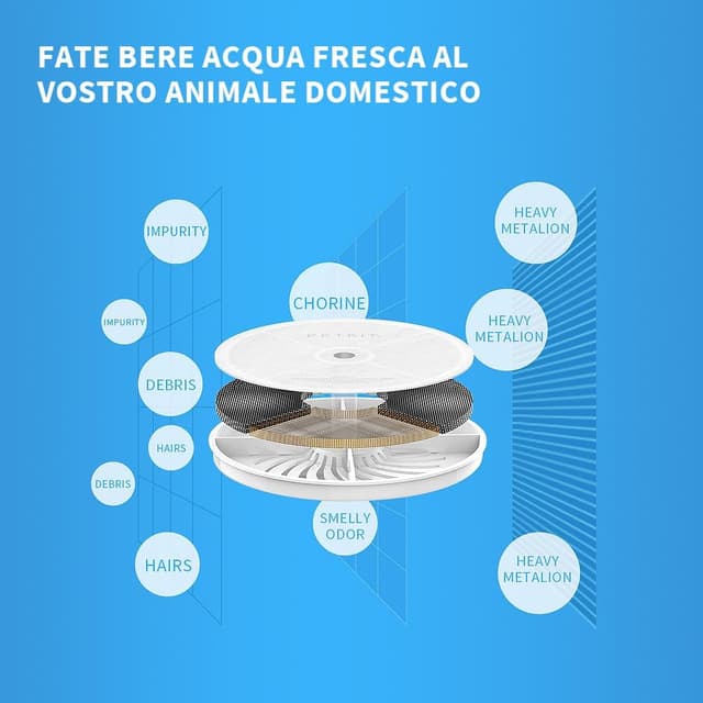 Thumbnail 2 de PETKIT Filtri Fontanella per Gatti 5 pezzi