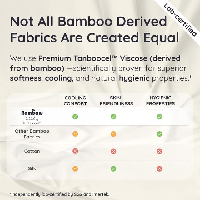 Thumbnail 6 de Bambaw Queen Size Cooling Sheets 16"