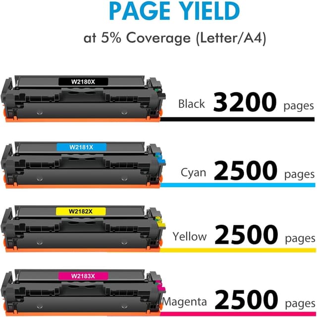 Detalle de Fireink 218X Compatible Toner Cartridges 4-Pack (with Chip) for HP 218A / LaserJet Pro 3201dw & MFP 3301 Series