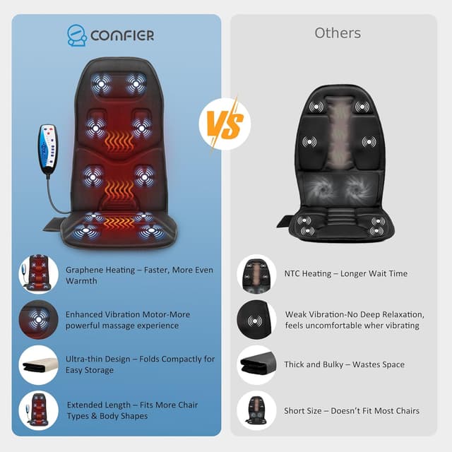 Thumbnail 3 de COMFIER Back Massager Seat Cushion 10-motor