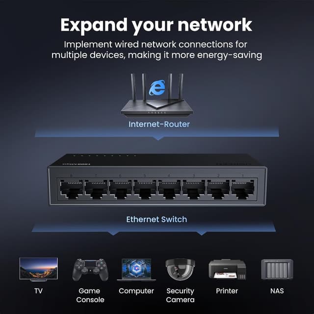 Detalle 2 de UGREEN 8‑Port Gigabit Ethernet Switch