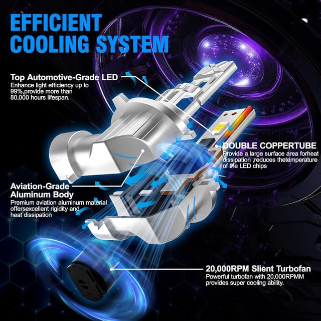 Thumbnail 1 de Sycreek HB3 LED 9005 32000LM 6500K