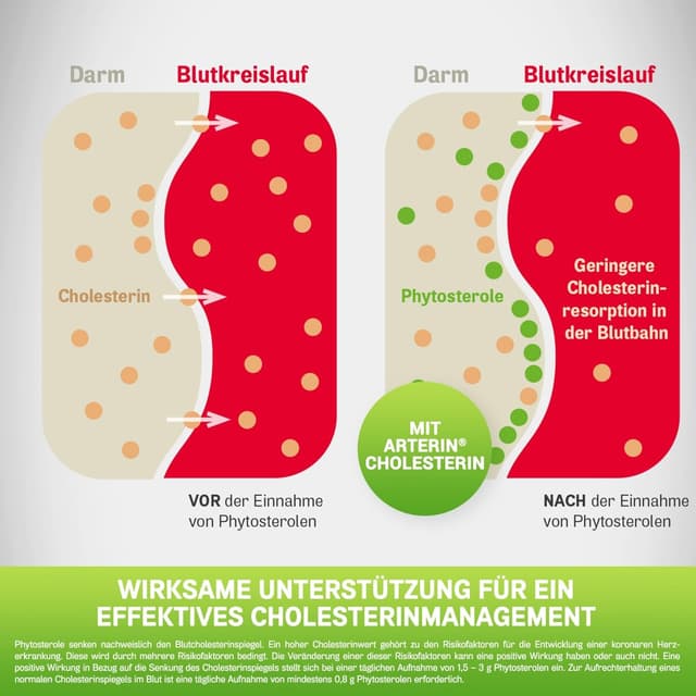 Detalle de ARTERIN Cholesterin – Nahrungsergänzungsmittel mit Phytosterolen und Vitamin C, 1 x 90 Tabletten