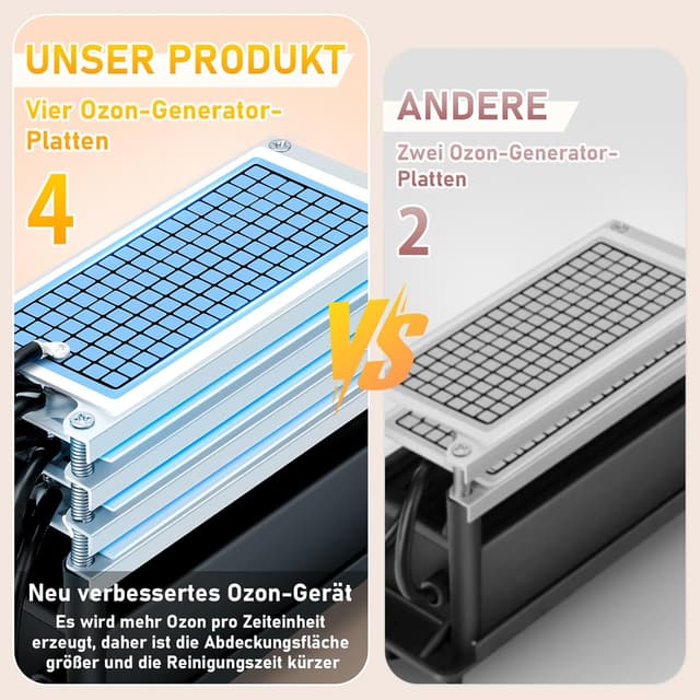 Detalle 2 de ICARE Ozongenerator 60000 mg/h Ozon Luftreiniger