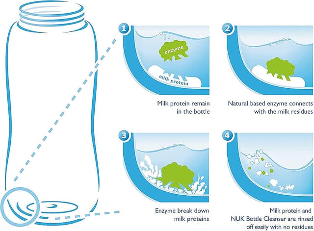 Thumbnail 3 de NUK detergente per biberon 500 ml