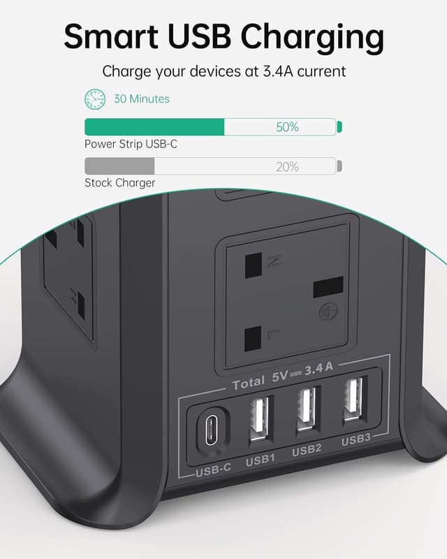 Detalle 2 de Tower Extension Lead 5m with 4 USB Ports and 8-Way Plug ๐