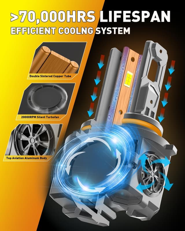 Detalle de Termitor 9005 (HB3) Light Bulbs, 6500K Cool White Plug-and-Play Fog Light Bulb Set (Pack of 2)