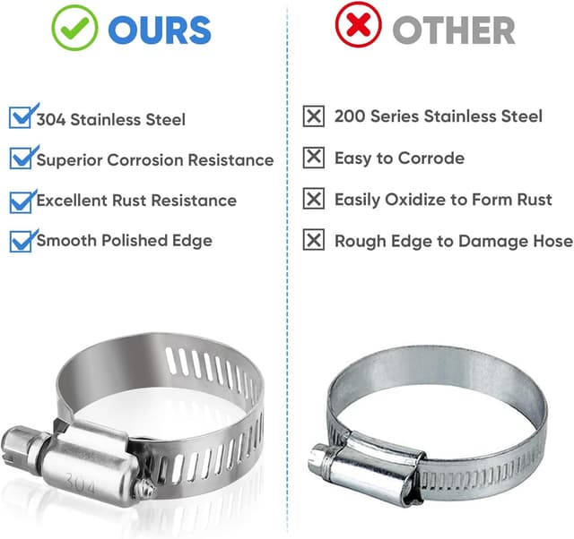 Thumbnail 2 de TICONN 40PCS Hose Clamp Set 1/4"–1-1/8" for Plumbing