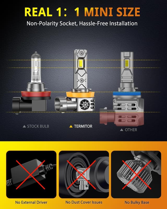 Detalle 2 de Termitor H11/H8/H9 LED Bulbs 2-Pack