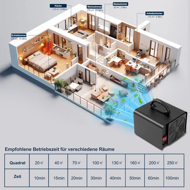 Thumbnail 4 de Fwiull Generador de Ozono 30000 mg/h industrial