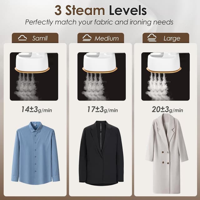 Detalle 2 de Liebssen Portable Clothes Steamer 1100W with 120ml Tank, 15s Fast Heat Up, 4 Steam Levels