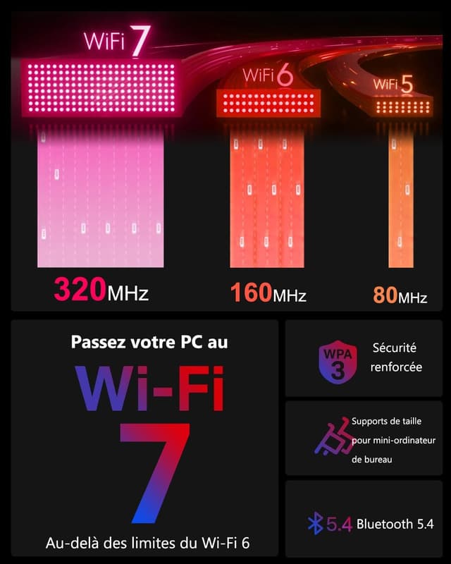 Detalle de Ubit Carte WiFi 7 6338 PCIe triple bande 6 GHz/5 GHz/2,4 GHz avec Bluetooth 5,4