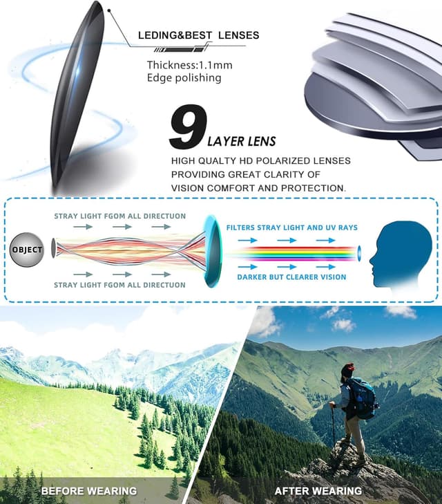 Detalle 2 de LEDING&BEST Gafas de Sol Polarizadas Cat 3