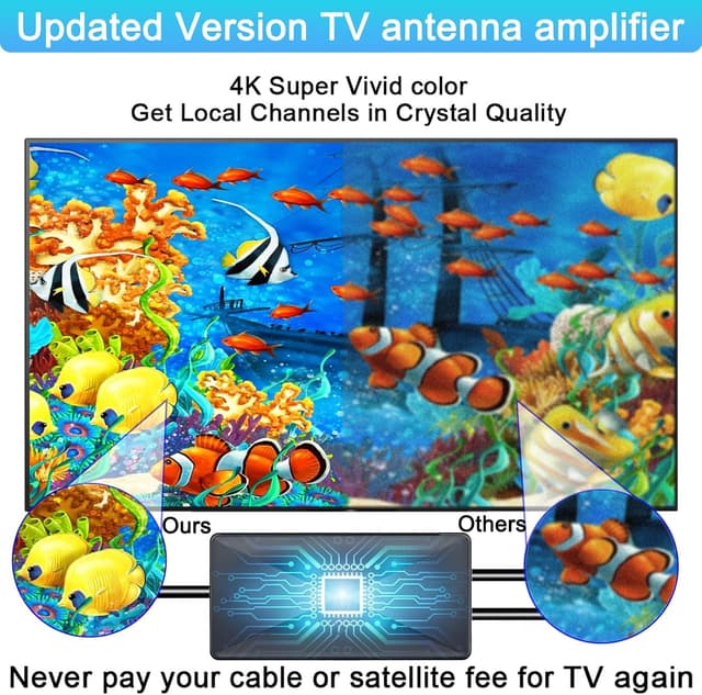 Detalle de Indoor TV aerial 880+ mile long range