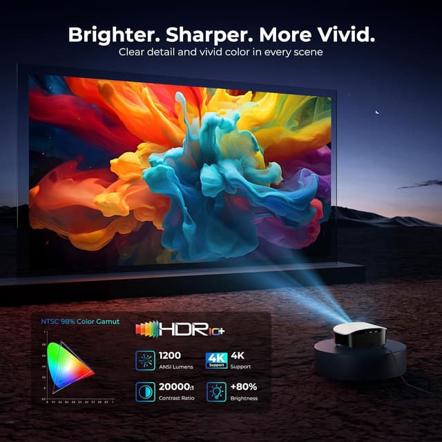 Detalle 2 de GooDee YG600-M 1200 ANSI Mini Projector 📽