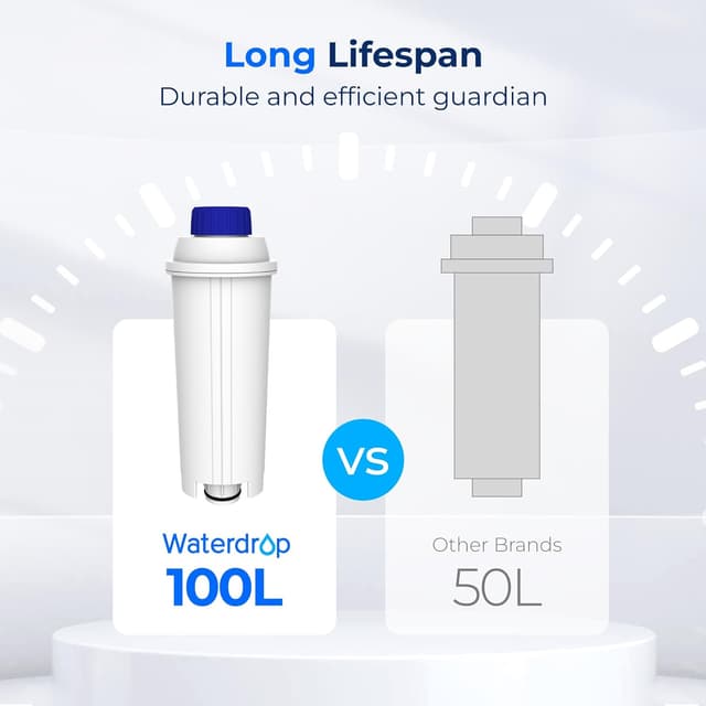 Detalle de Waterdrop Coffee Filter replacement for De’Longhi models (DLSC002, ECAM, Eletta, Dinamica, Magnifica & more), TÜV SÜD certified