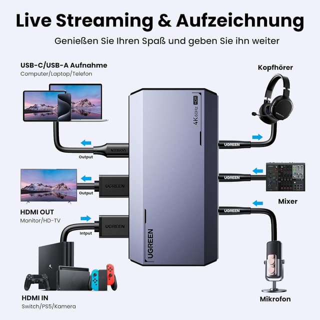 Detalle 2 de UGREEN Video Capture Card 4K60Hz