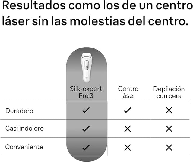 Thumbnail 4 de Braun Silk‑expert Pro 3 PL3136 depiladora IPL 2 cabezales