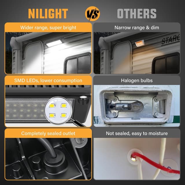 Thumbnail 4 de Nilight 9 Inch RV Porch Light 🚐