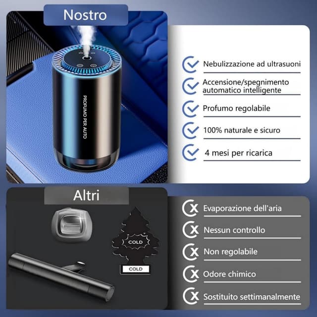 Detalle 2 de Towonshy BJ-577 profumatore auto a ultrasuoni 50 ml